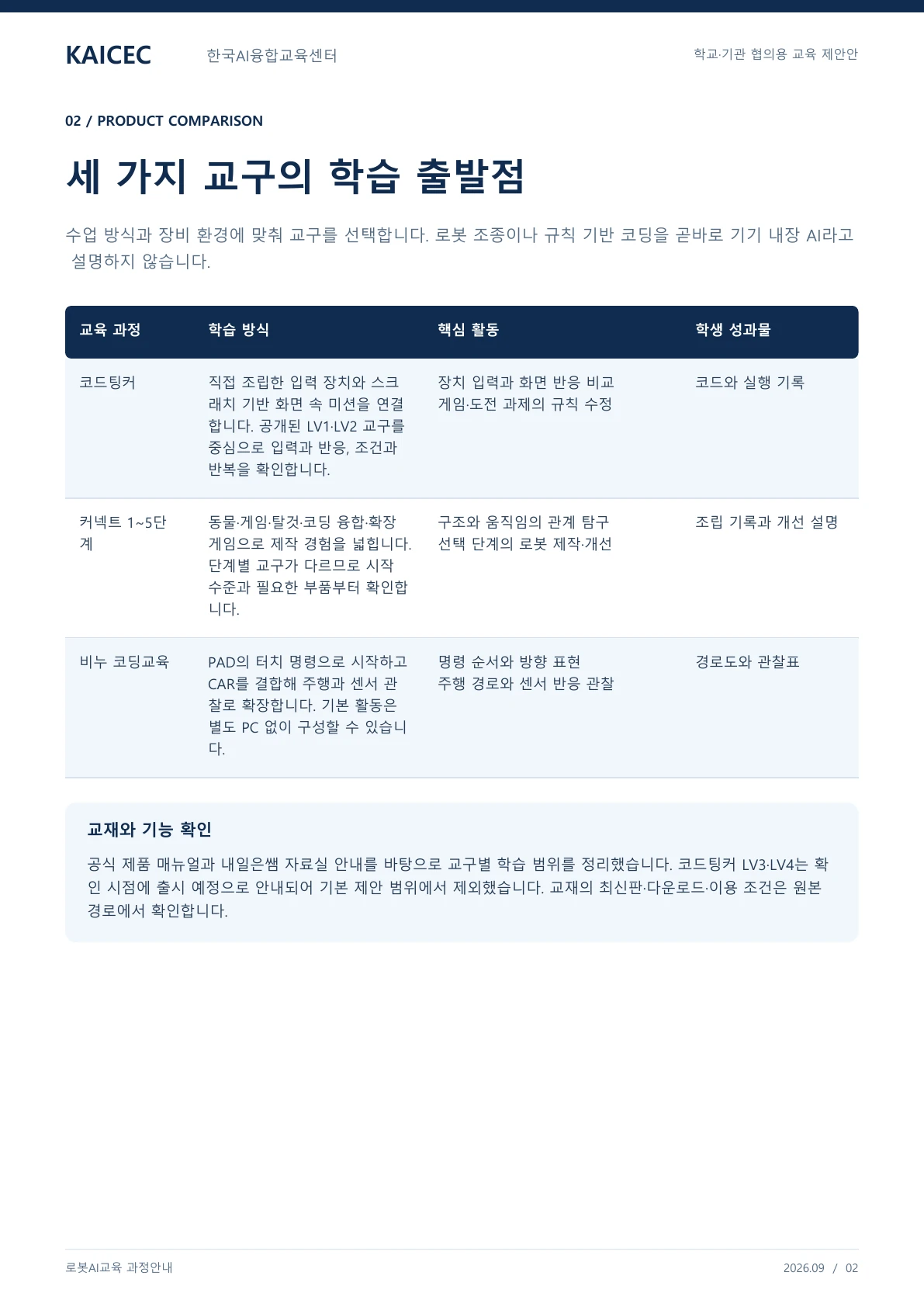 로봇AI교육 과정안내 교육·상담 안내자료 2페이지. 원문은 PDF 새창보기 또는 다운로드로 확인할 수 있습니다.