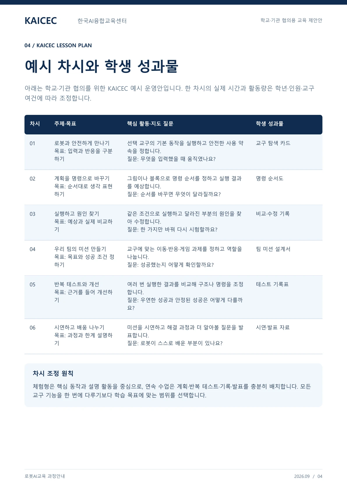 로봇AI교육 과정안내 교육·상담 안내자료 4페이지. 원문은 PDF 새창보기 또는 다운로드로 확인할 수 있습니다.