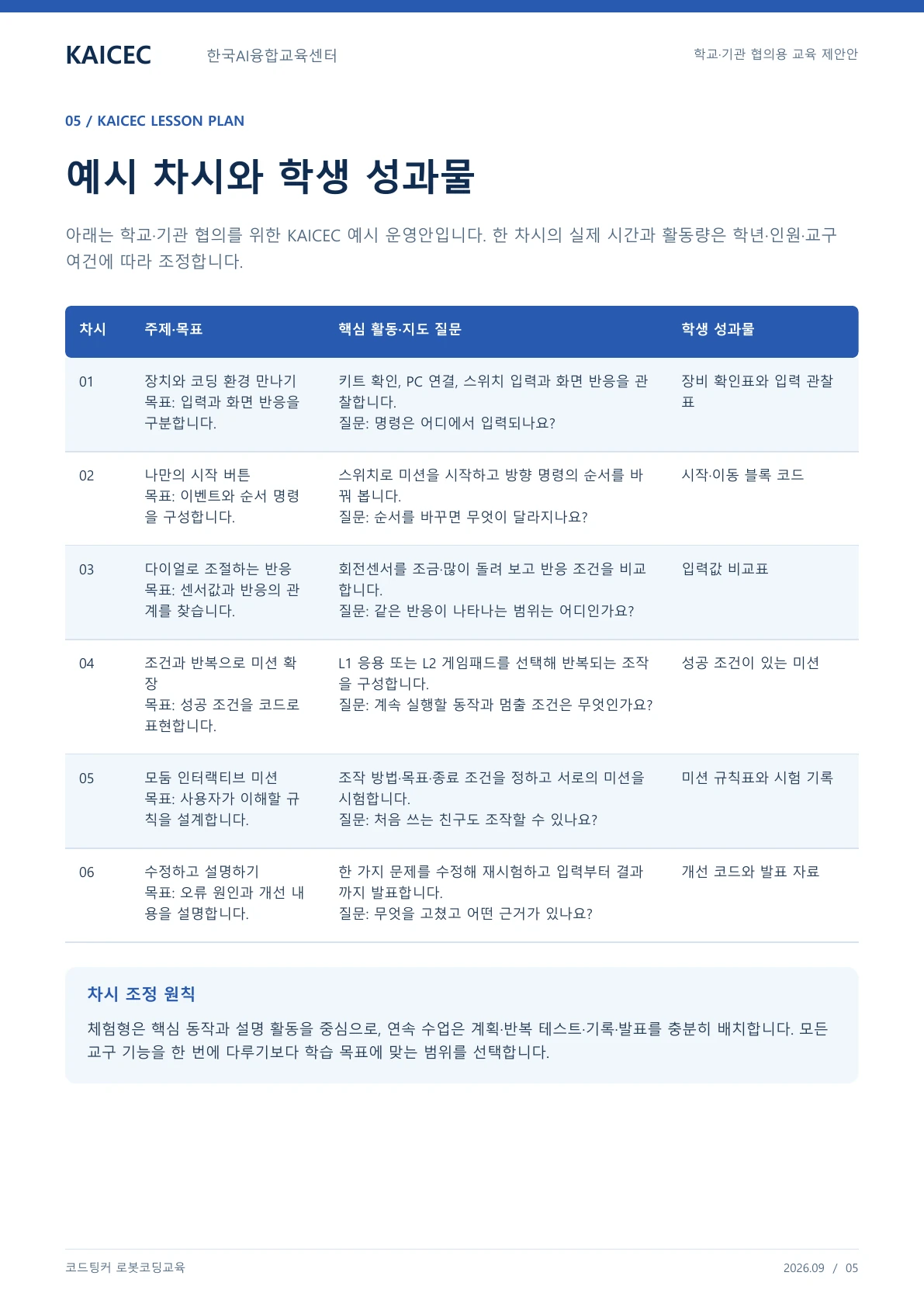 코드팅커 로봇코딩교육 교육 프로그램 제안서 5페이지. 원문은 PDF 새창보기 또는 다운로드로 확인할 수 있습니다.