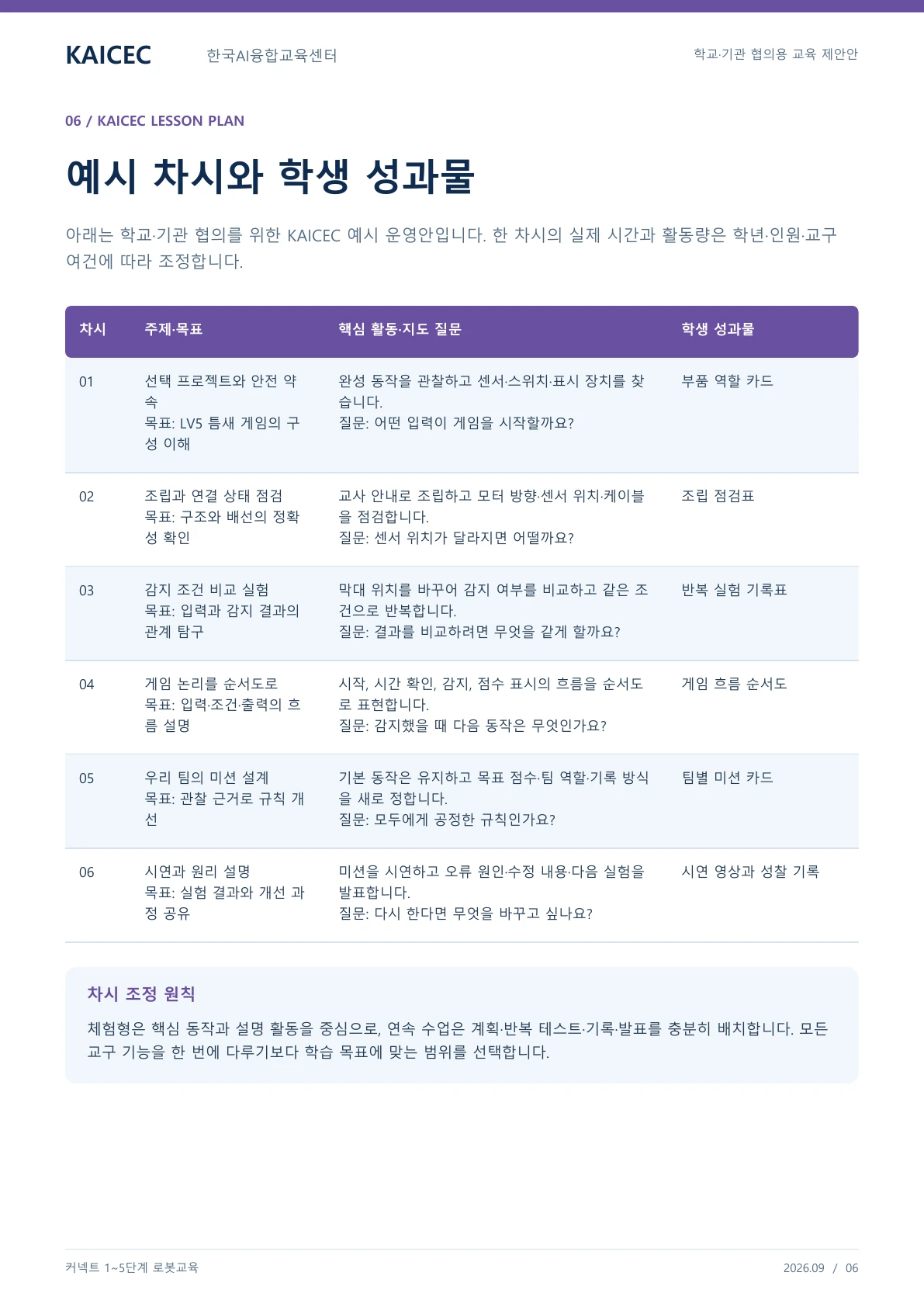 커넥트 1~5단계 교육 교육 프로그램 제안서 6페이지. 원문은 PDF 새창보기 또는 다운로드로 확인할 수 있습니다.